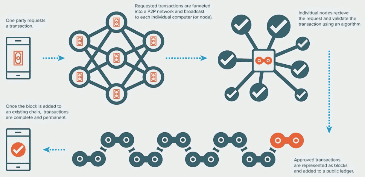 blockchain internals